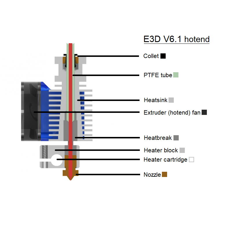 اجزای فن اسکترودر E3D V6