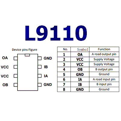 پایه‌های آی سی درایور موتور دو کاناله L9110