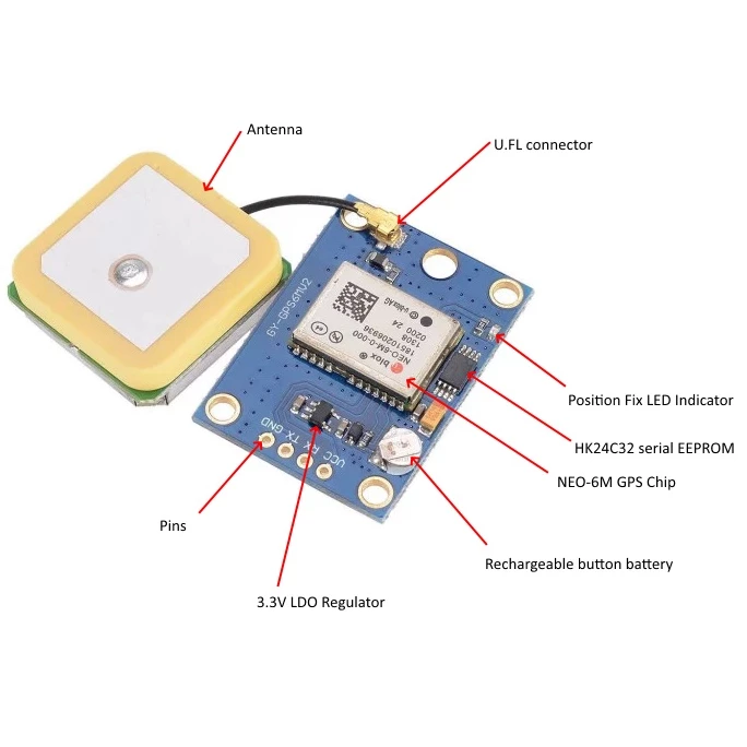 تراشه GPS NEO-6M، آنتن، پایه‌ها، باتری قابل شارژ، ال ای دی نشانگر، رگولاتور LDO و حافظه EEPROM