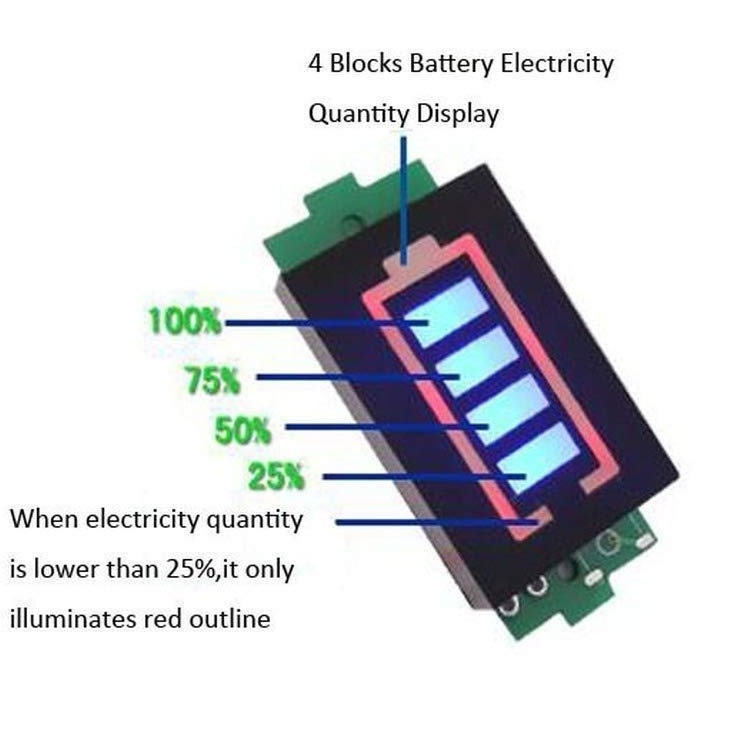 میزان شارژ باتری در هر بلوک از نمایشگر