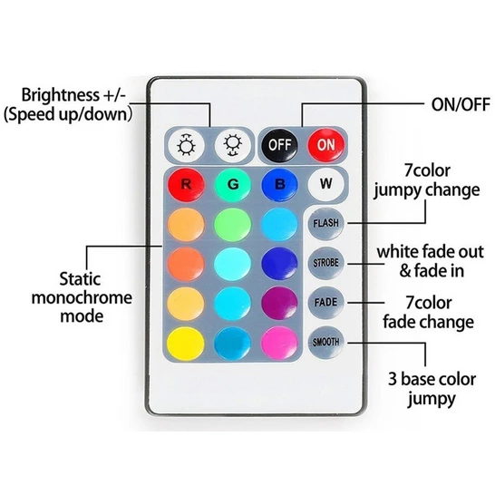 ریموت کنترلر RGB